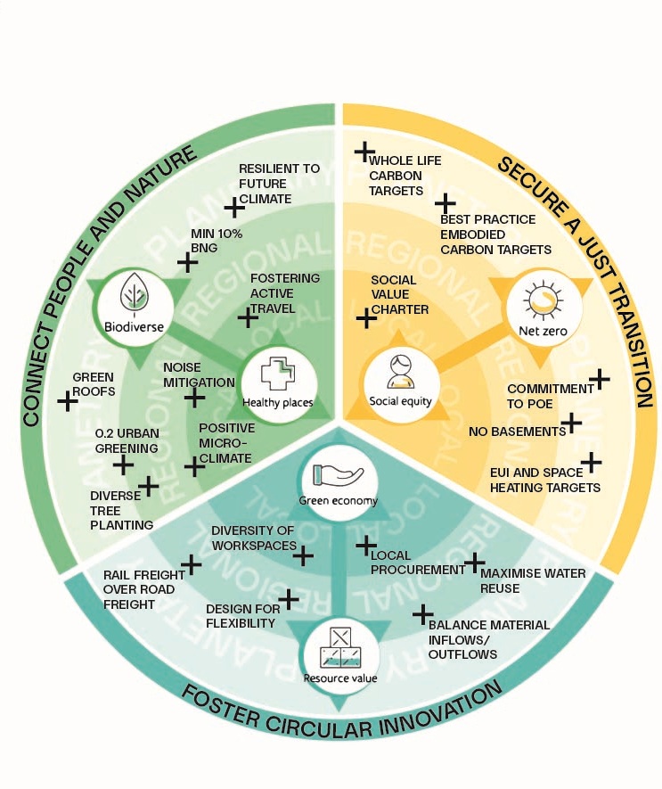 Regenerative Vision Diagram